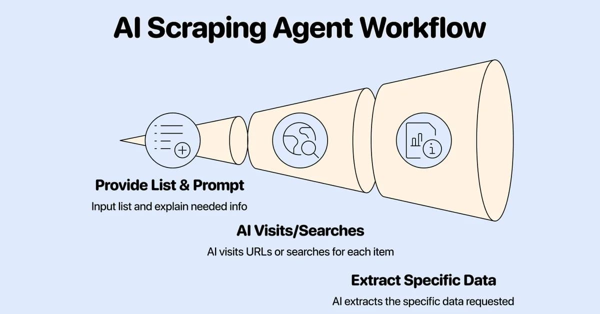 Stop Making Your AI Agent Scrape the Web. There's a Better Way.