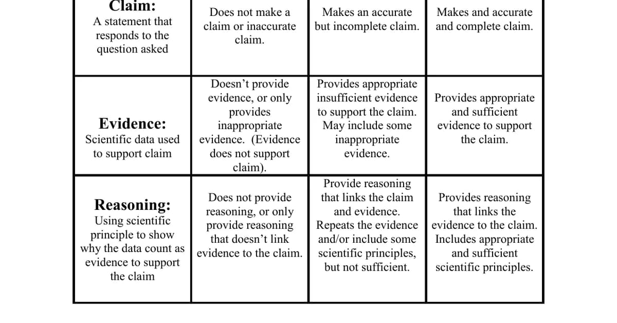 Designing Reliable LLM-Assisted Rubric Scoring for Constructed Responses: Evidence from Physics Exams