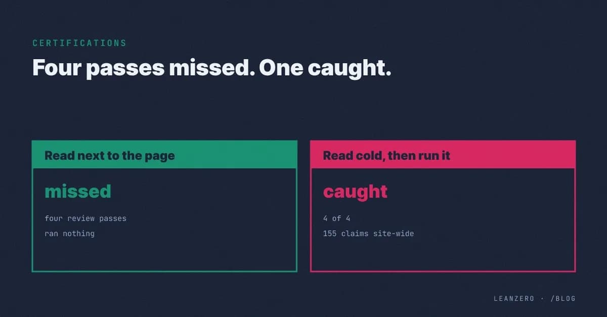 A candidate found four bad practice questions. Here is what we did about it