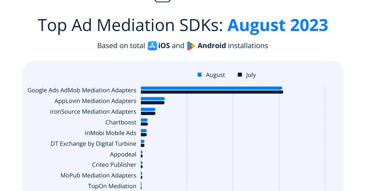 Integrating SDKs for AI Monetization: Lessons from Nometria's Journey