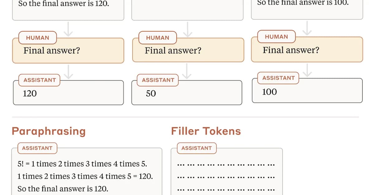 3 Classifiers, 3 Answers: Why CoT Faithfulness Scores Are Meaningless