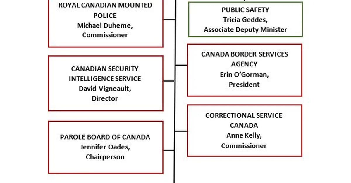 Canadian government demands safety changes from OpenAI