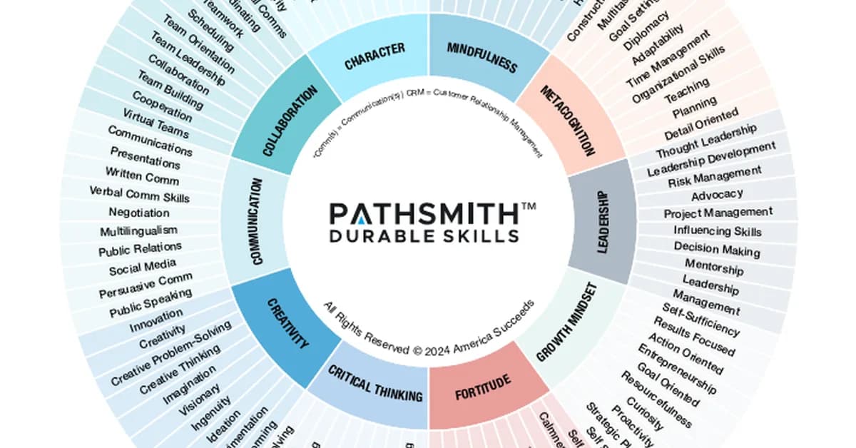 Creating Communicators and Critical Thinkers: Soon There Will Be A Test For That