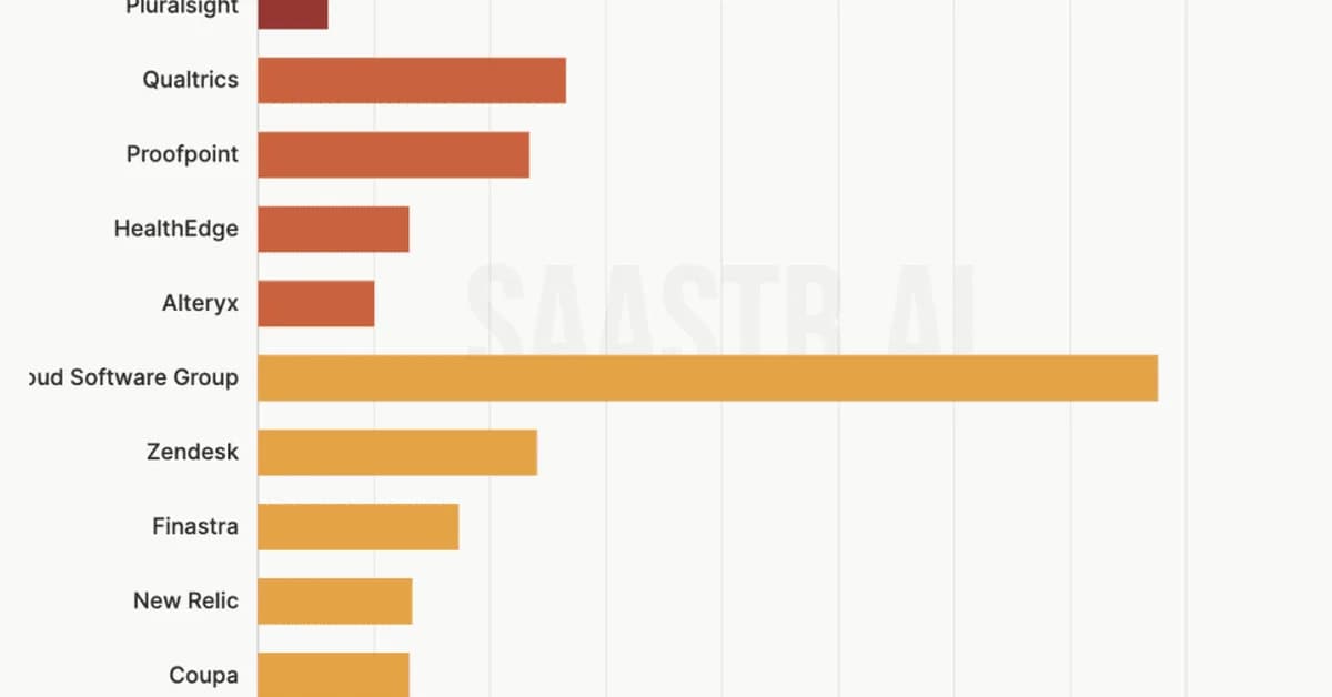 Medallia Is Just the Opening Act: 12+ PE SaaS Deals With $50B+ in Debt at Risk of Blowing Up