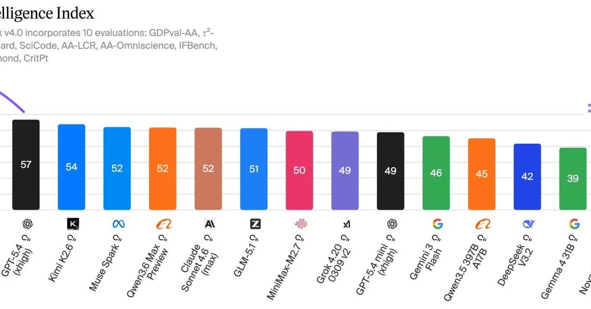 [AINews] GPT 5.5 and OpenAI Codex Superapp