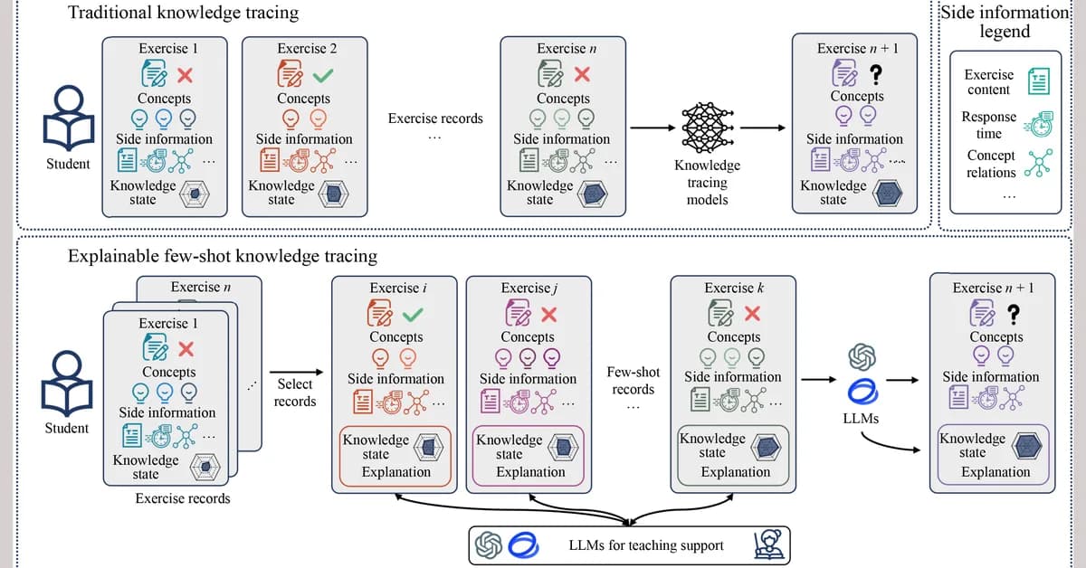 MAML-KT: Addressing Cold Start Problem in Knowledge Tracing for New Students via Few-Shot Model-Agnostic Meta Learning