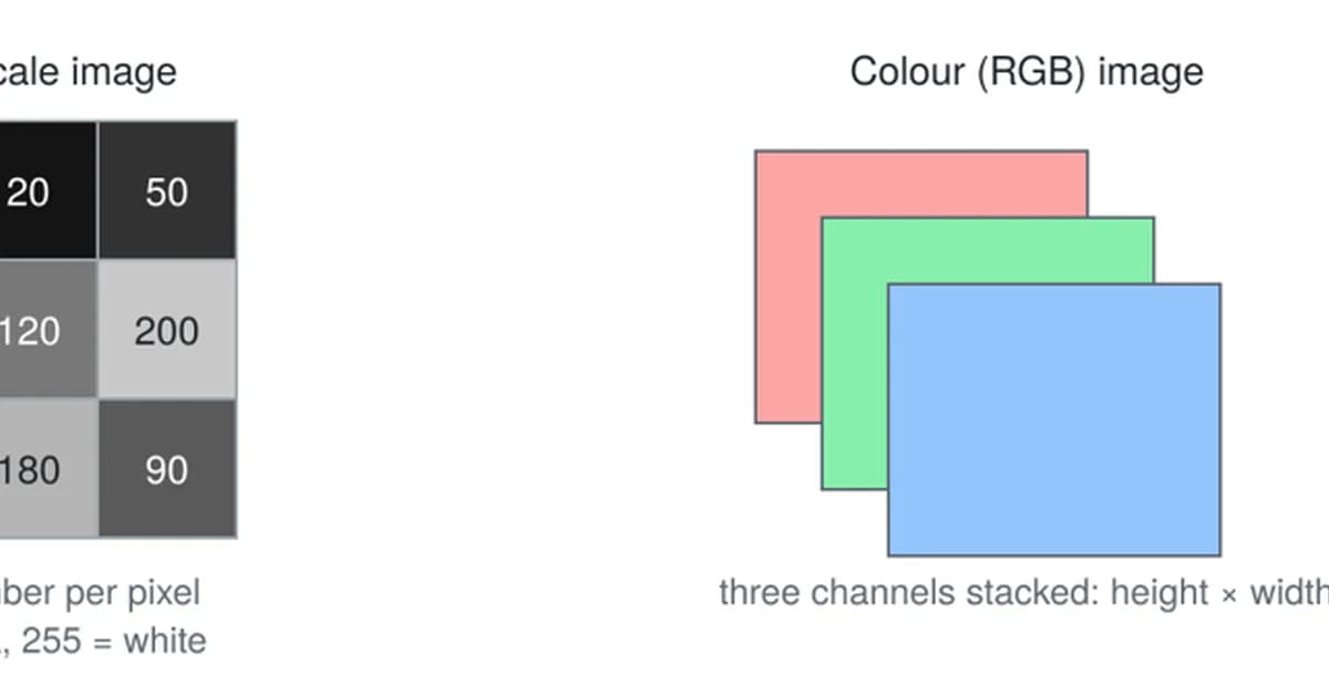 Convolutional Neural Networks Explained: How AI Understands Images