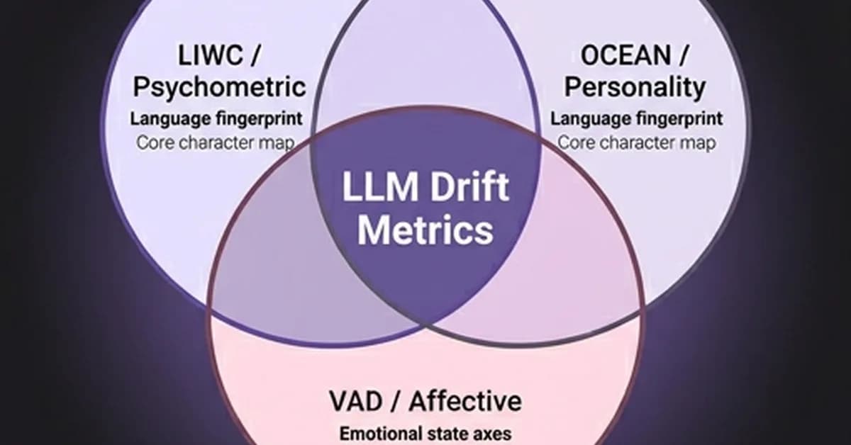 Measuring Behavioral Drift in LLMs: 22 Signals, 5 Dimensions, and the Calcification Effect