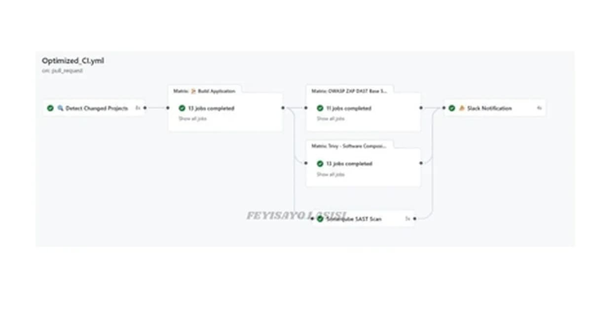 Building a PCI-DSS Compliant DevSecOps CI/CD Pipeline for a Fintech Using .NET