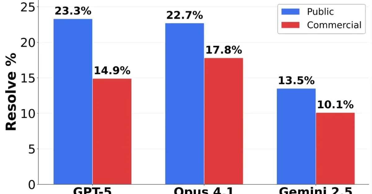Z.AI Introduces GLM-5.1: An Open-Weight 754B Agentic Model That Achieves SOTA on SWE-Bench Pro and Sustains 8-Hour Autonomous Execution