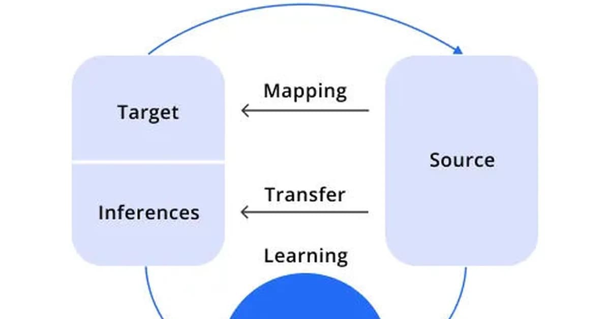 Analogical Reasoning as a Doctor: A Foundation Model for Gastrointestinal Endoscopy Diagnosis