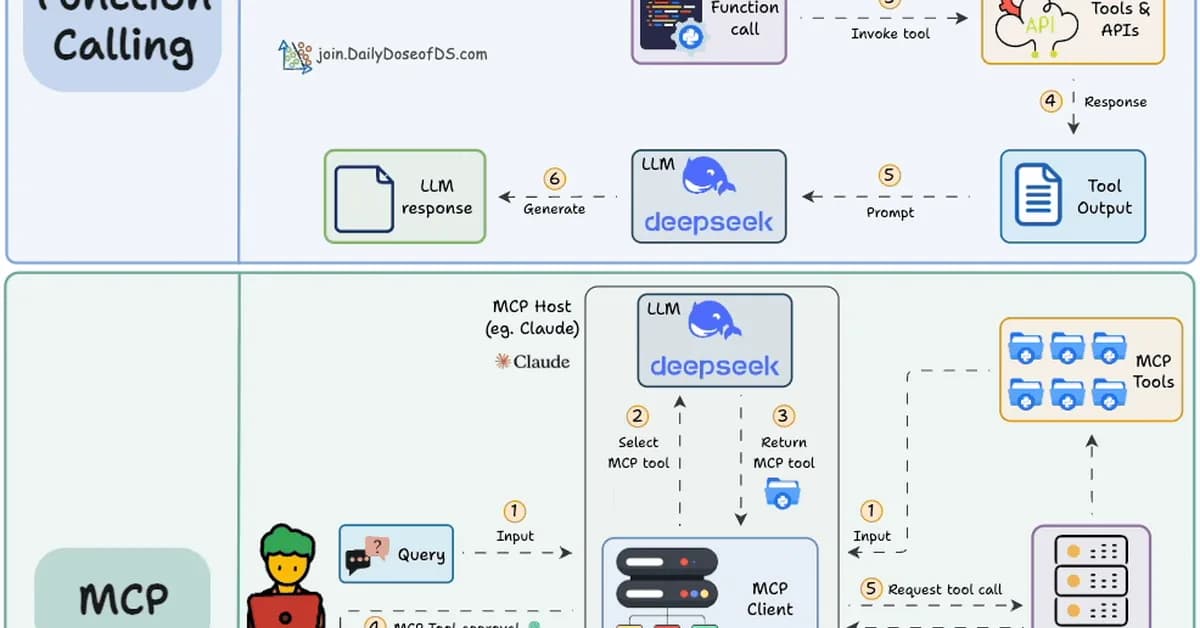 I converted 10 popular APIs to MCP tools. 7 would let an agent delete your data with zero guardrails.