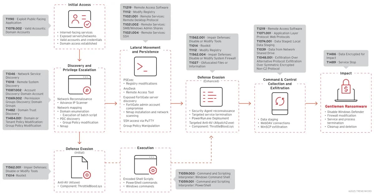 TheGentlemen Ransomware Attack on Engineered Advantage, PSC