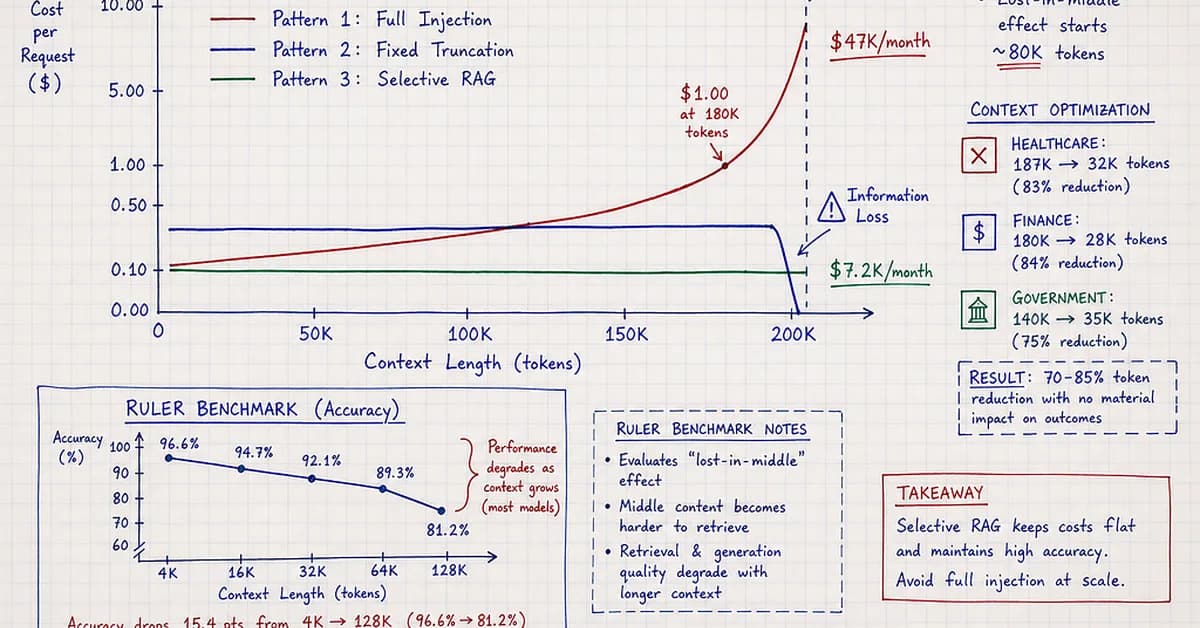 The Silicon Protocol: How to Cut LLM Context Costs 80% in Healthcare, Government & Finance (2026)
