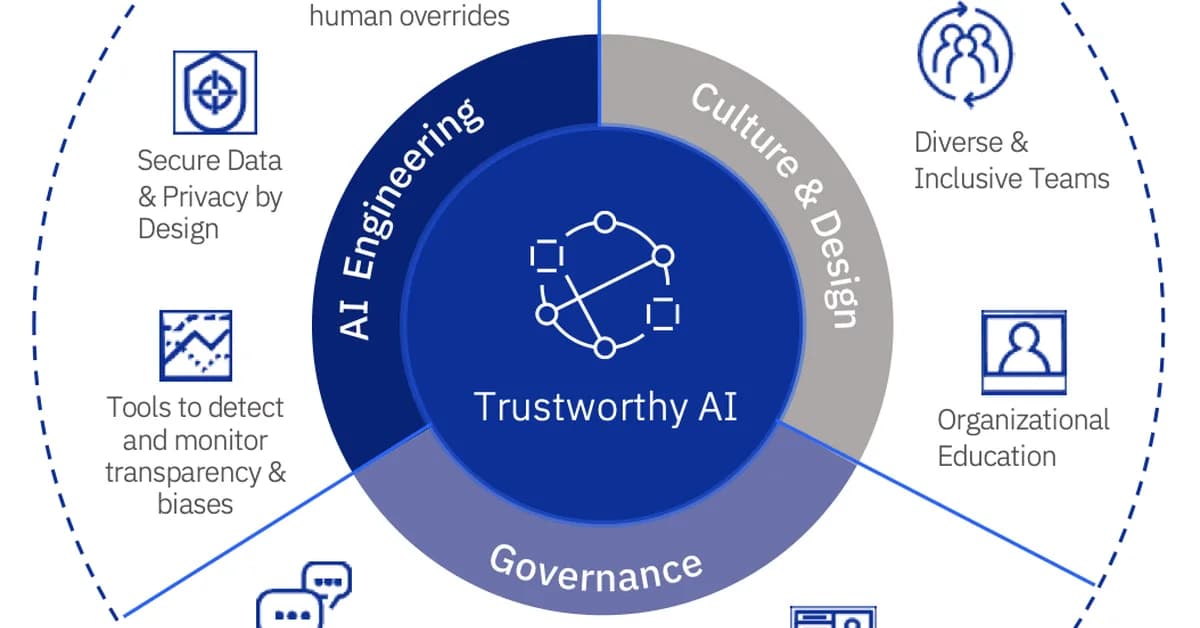 AI Governance and Agentic AI Building Trustworthy Autonomous Systems