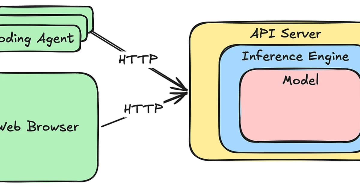 Practical guide to running LLMs locally on Apple Silicon