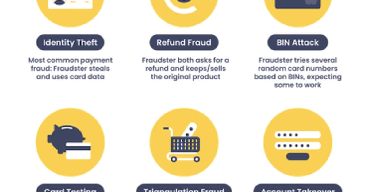 The Different Types of Payment Fraud and How to Prevent Them