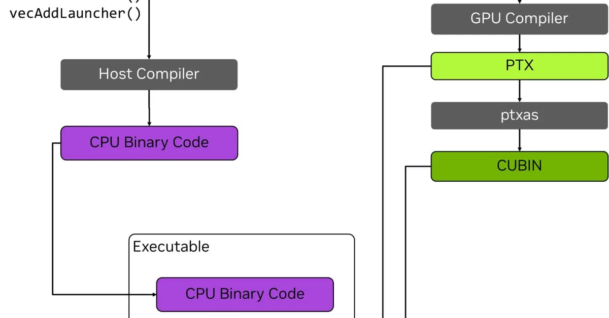 NVIDIA AI Just Released cuda-oxide: An Experimental Rust-to-CUDA Compiler Backend that Compiles SIMT GPU Kernels Directly to PTX