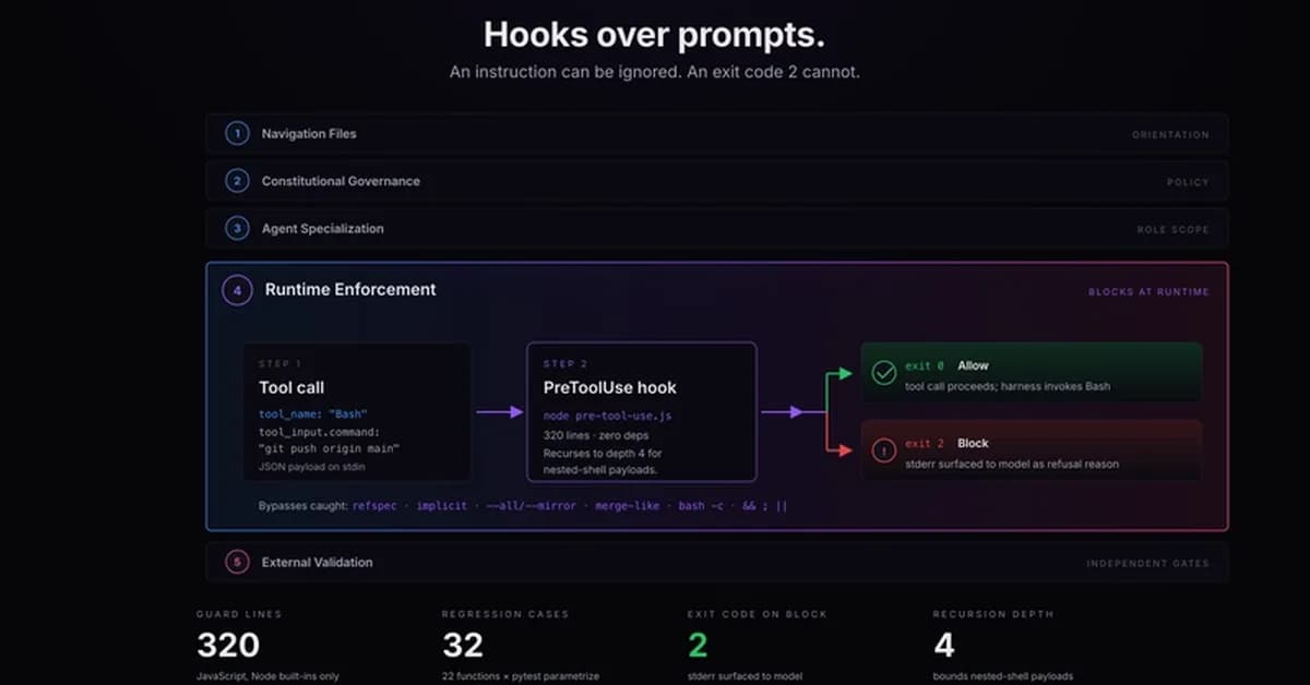 Exit Code 2: How Claude Hooks Turn Agentic Rules Into Runtime Barriers