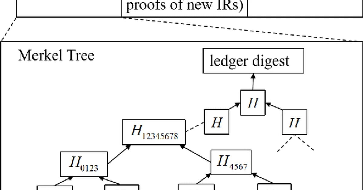 A2-DIDM: Privacy-preserving Accumulator-enabled Auditing for Distributed Identity of DNN Model