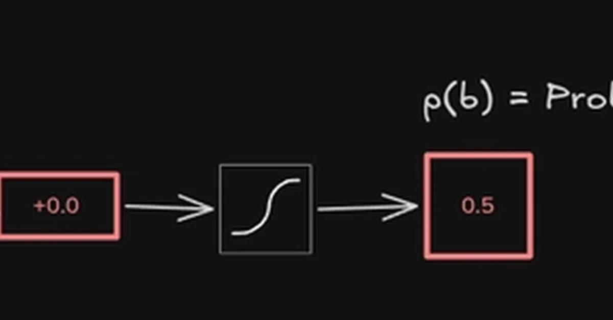 Understanding Reinforcement Learning with Neural Networks Part 2: Why Backpropagation Is Not Enough