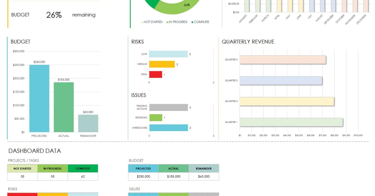 The Indie Dev 90-Day Plan: KPI Design to Milestone Management