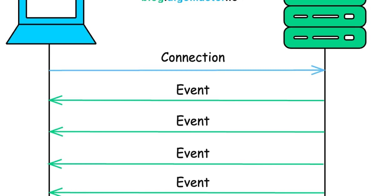 A Pattern Sketch: Server-Sent Events as a Fanout Channel for Edge State