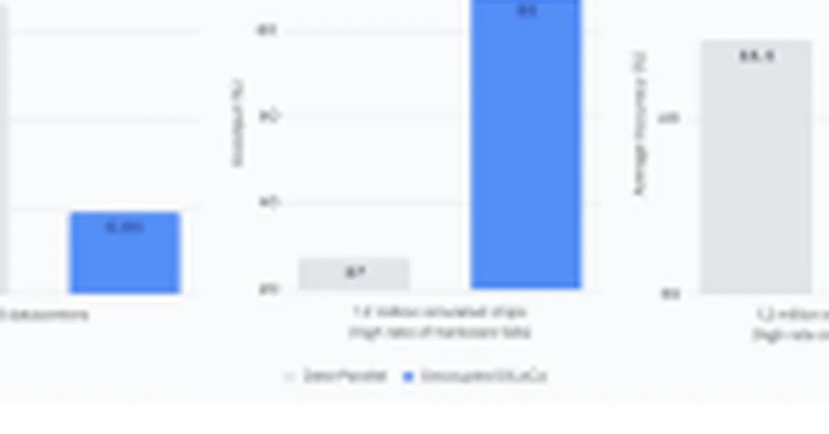 Google DeepMind Introduces Decoupled DiLoCo: An Asynchronous Training Architecture Achieving 88% Goodput Under High Hardware Failure Rates