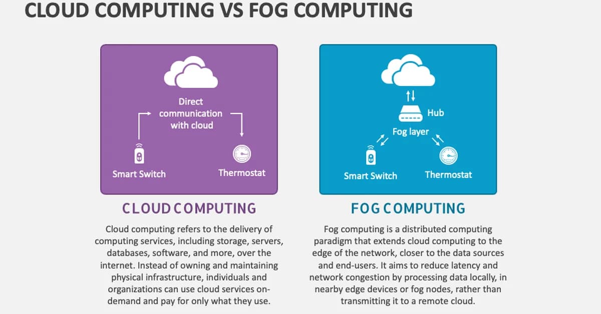 When the Cloud is Too Slow: Enter Fog Computing
