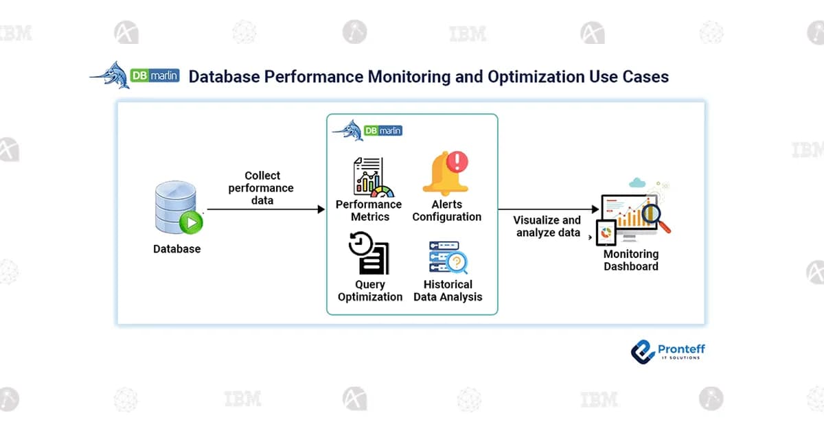 Measuring database performance degradation: real numbers from managed infrastructure for SaaS