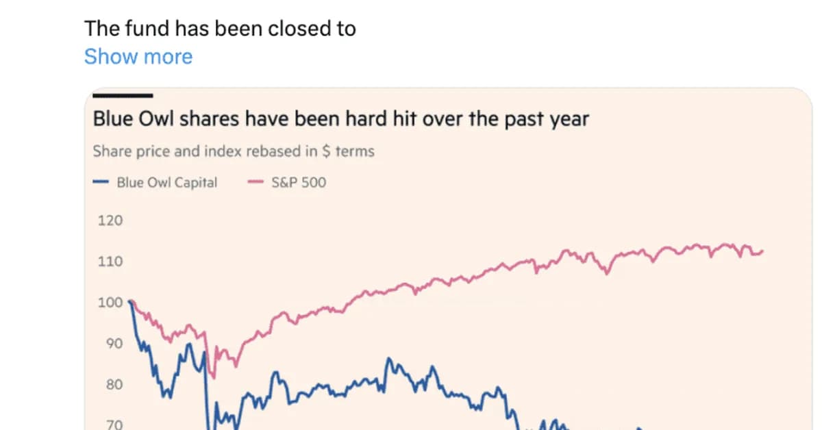 SaaS Markets Have Crashed in 2026. But Is Private Credit the Even Bigger Risk?