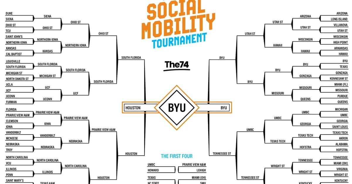 Which March Madness College Delivers the Best Social Mobility?
