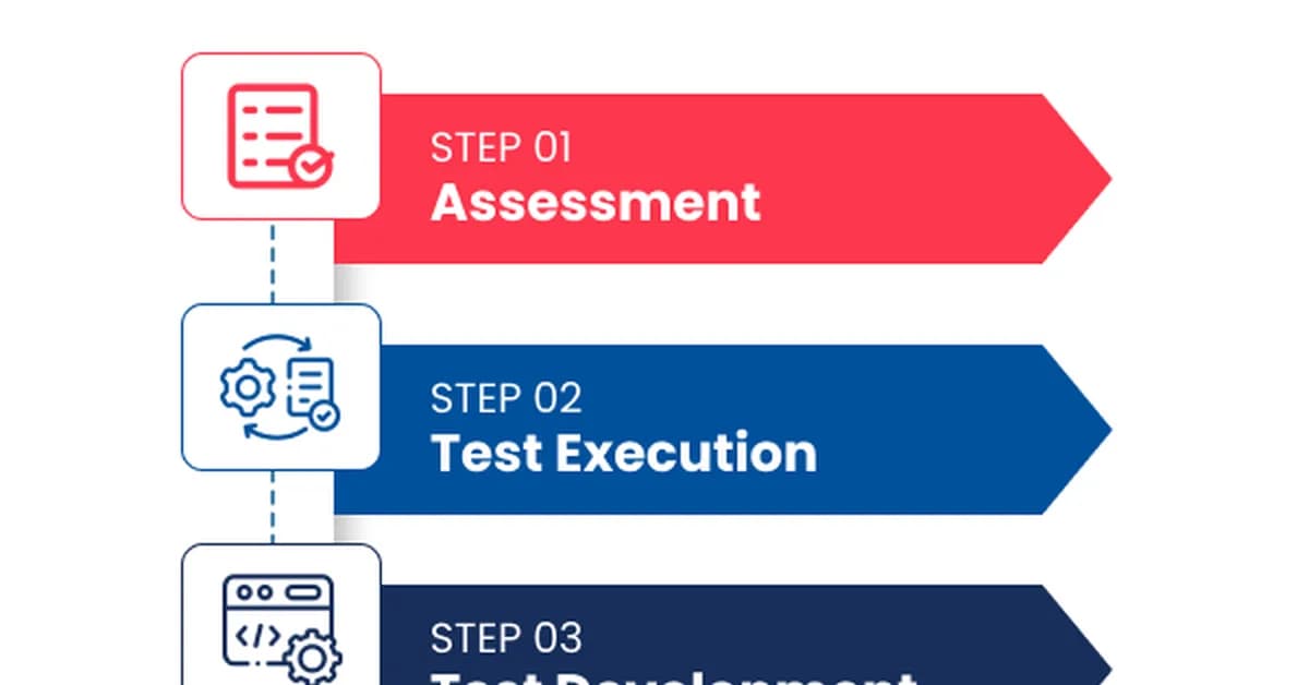 Scalability Test Planning Framework