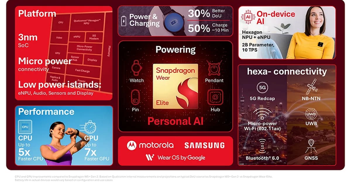 Qualcomm's Snapdragon Wear Elite chip is made for smartwatches and AI devices