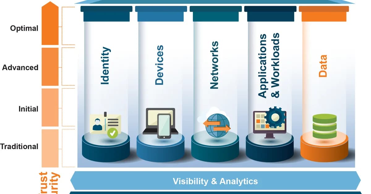 Adapting Zero Trust Principles to Operational Technology