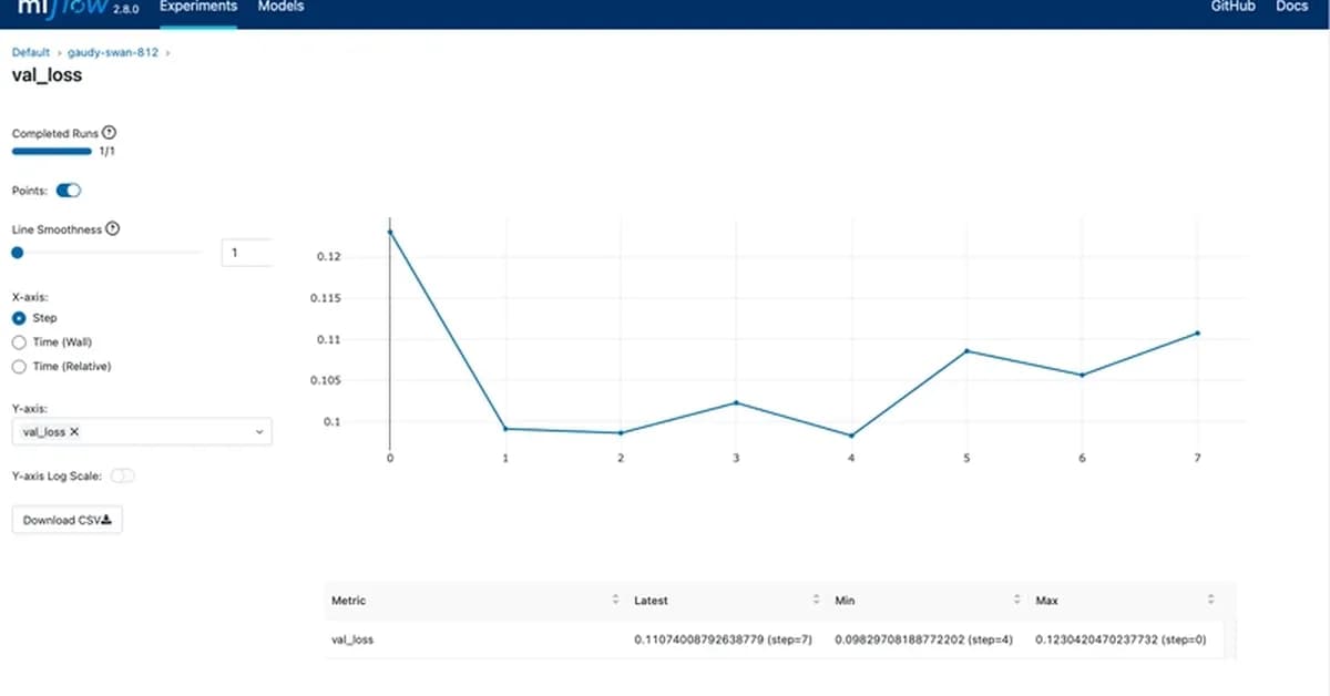 MLflow Tutorial: How to Track ML Experiments Like a Pro (2026)