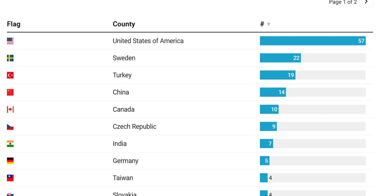 Internet-Exposed ICS Devices Raise Alarm for Critical Sectors