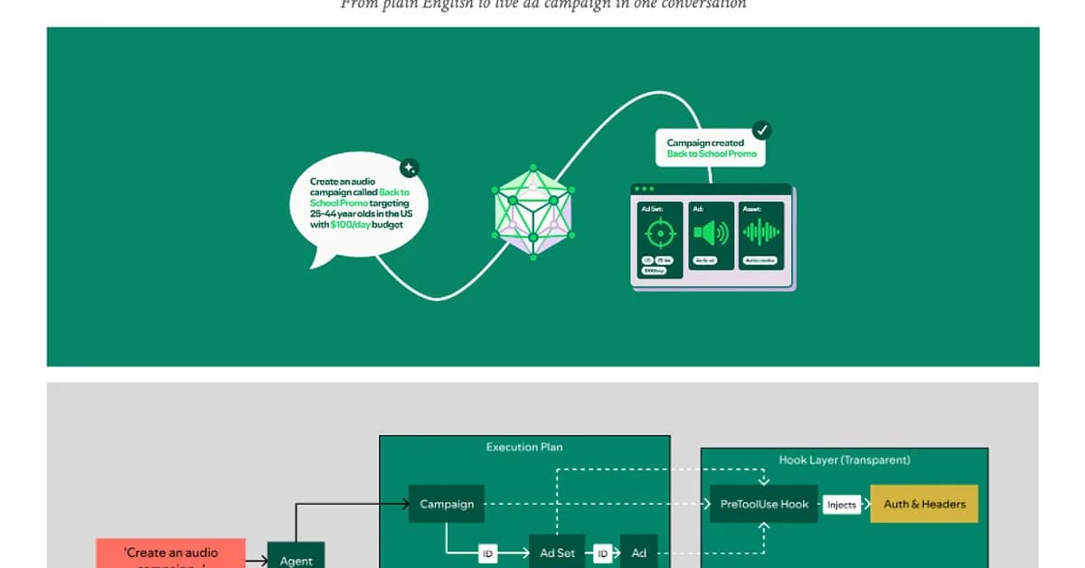 Spotify's new Natural Language API Interface and other Examples Explored