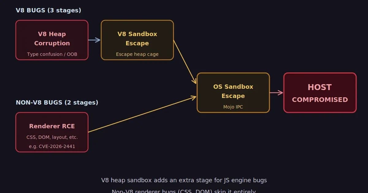 500,000 Vulnerabilities, 14 That Matter: How Exploit Chain Analysis Cuts Through the Noise