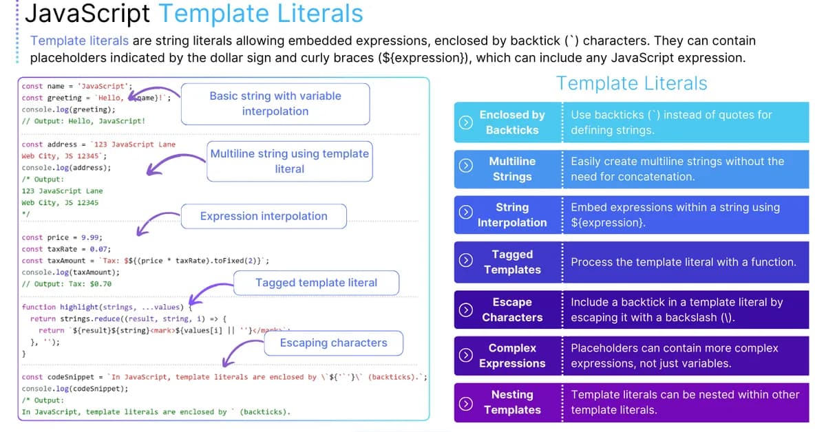 Template Literals in JavaScript
