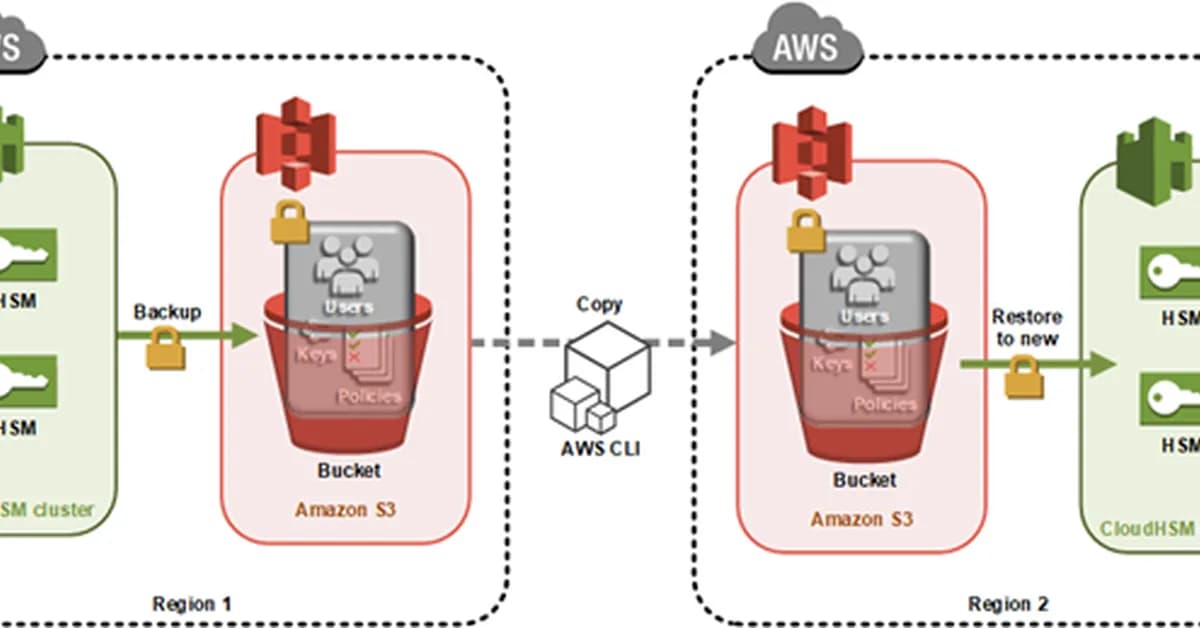 How to clone an AWS CloudHSM cluster across Regions
