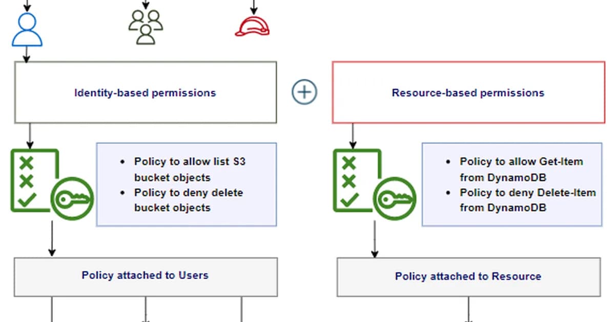 War Story: We Replaced AWS IAM with Vault 1.16 and Cut Our Permission Error Rate by 60% for 500+ Developers