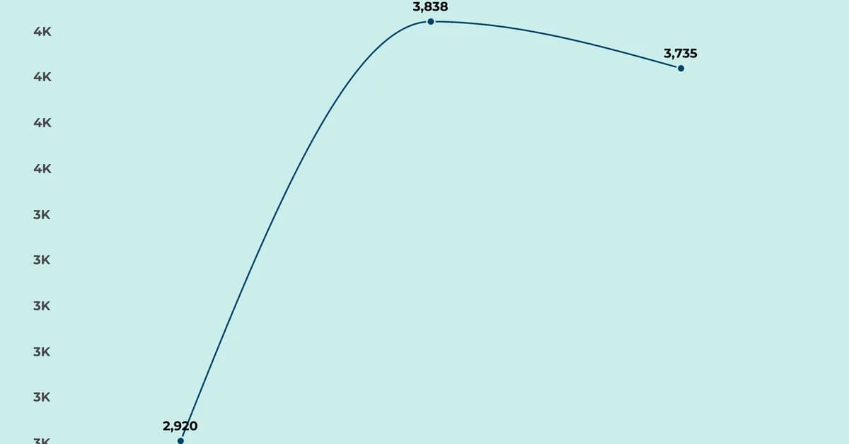 Palantir employees are starting to ask: "Are we the baddies?"