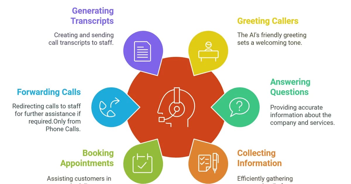 How one brokerage uses AI voice, listening tools to help agents transform client calls