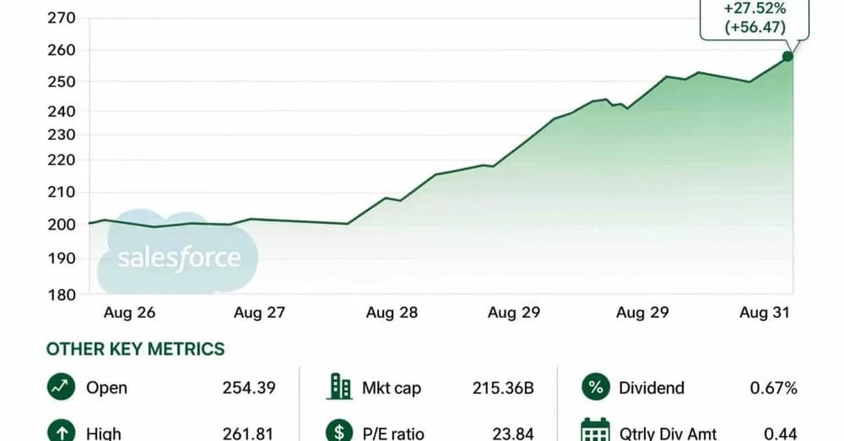 5 Interesting Learnings from Salesforce at $45 Billion ARR: 14% cRPO Growth, 6% Organic Growth, and $2.53 of EPS From Its Anthropic Stake