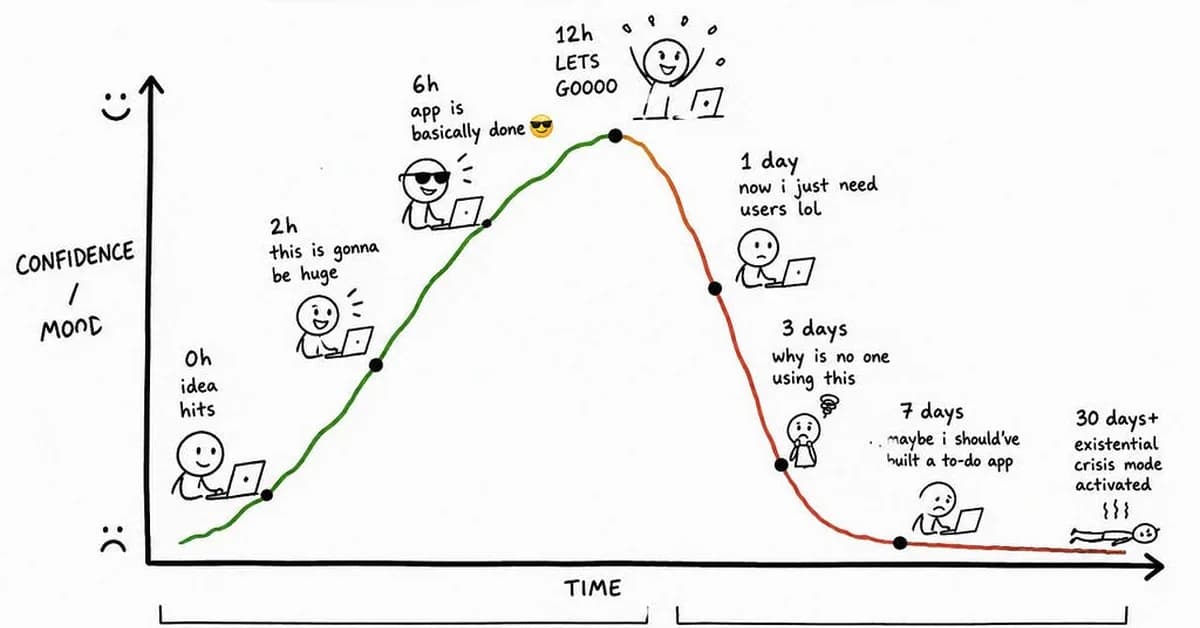 Vibecoding Was the Easy Part