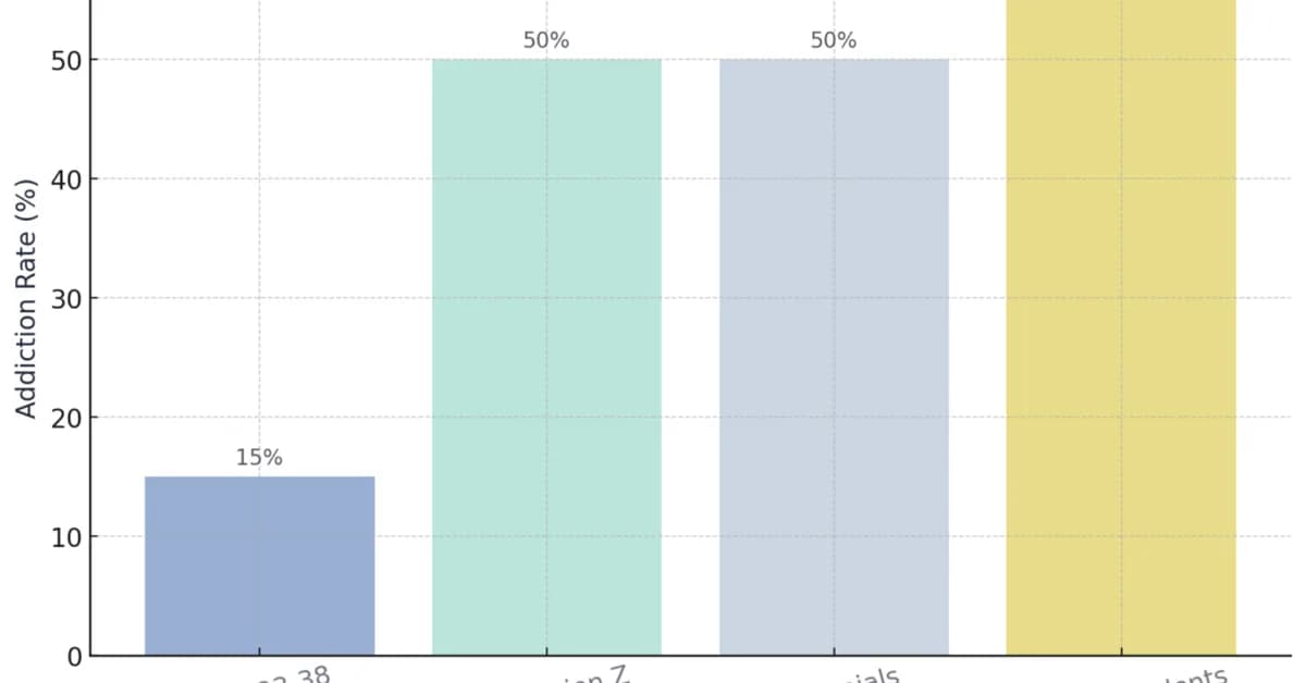 Everyone Cheering The Social Media Addiction Verdicts Against Meta Should Understand What They're Actually Cheering For