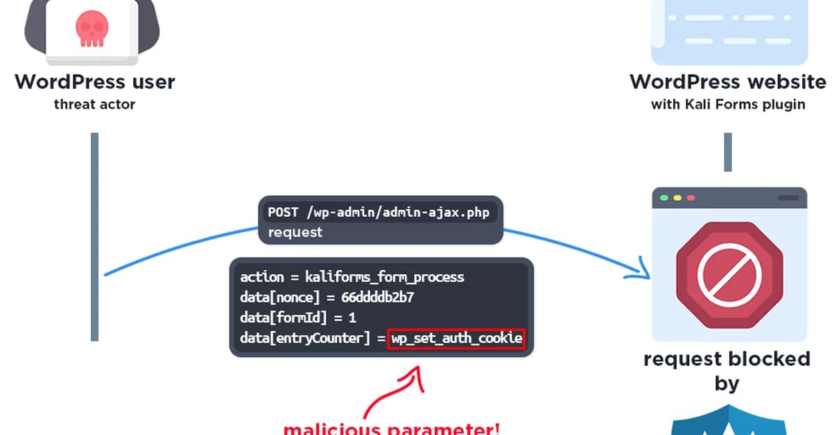 Attackers Actively Exploiting Critical Vulnerability in Kali Forms Plugin