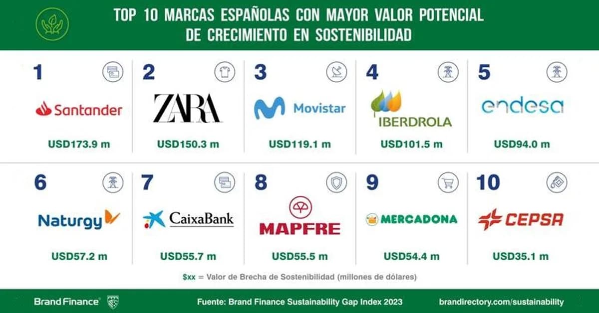 Audité las webs de 5 marcas españolas con Claude - esto encontré