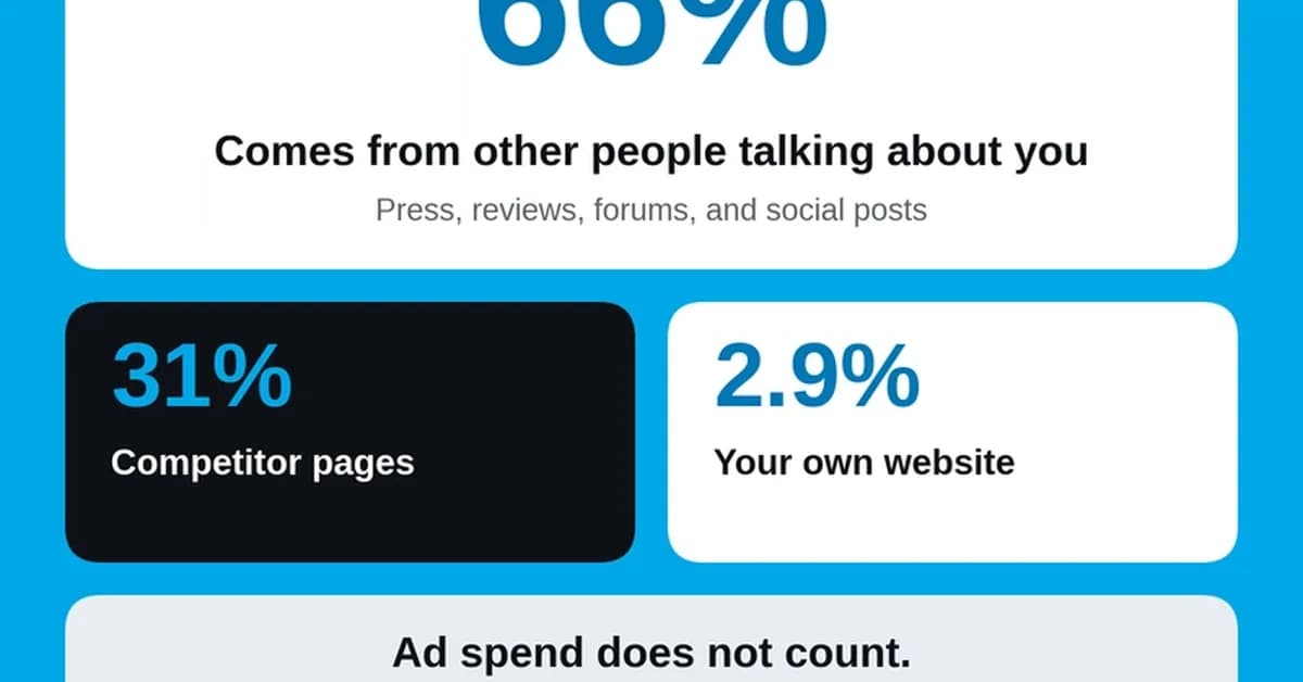 Your website tells AI what you say about your brand.